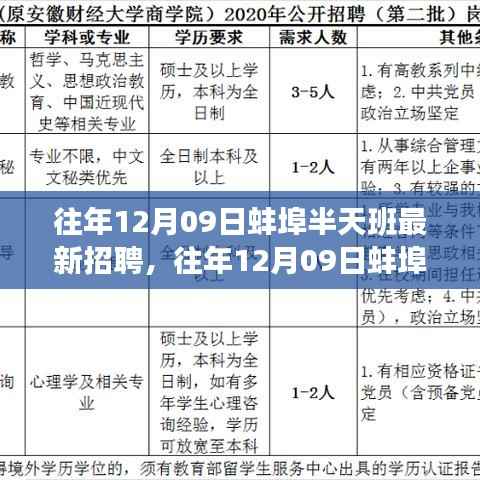 往年12月09日蚌埠半天班招聘市场概览,最新招聘动态与用户体验评测深度解析