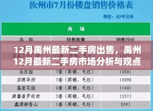 禹州最新二手房市场分析与房源出售信息深度解读,十二月市场趋势及观点分享