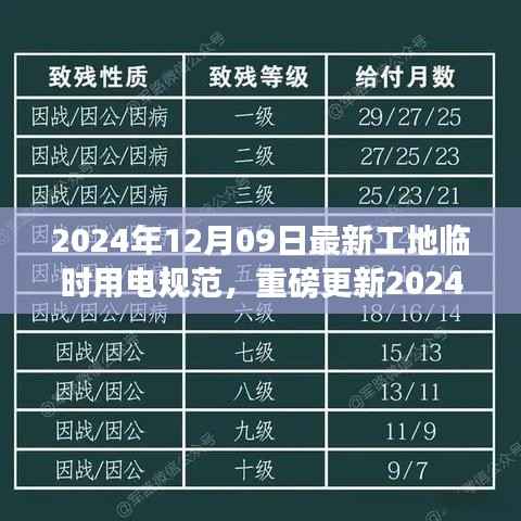 2024年工地临时用电规范深度解读与最新标准掌握,保障施工安全