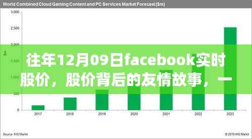Facebook股价背后的友情故事与家庭温馨日常——12月9日的特殊记忆