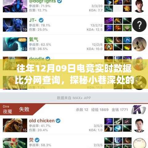 探秘电竞数据小铺,独家揭秘隐藏比分网下的电竞圣地,实时数据查询尽在电竞圣地!