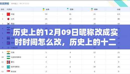 标新竖异 第2页