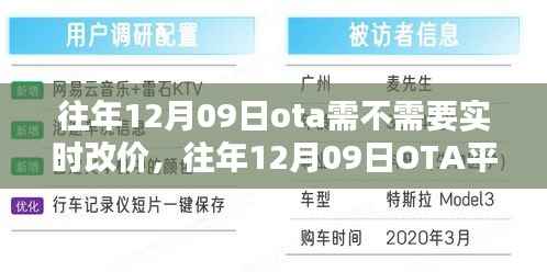 往年12月09日OTA平台的实时改价策略深度解析与体验分析