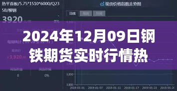 2024年12月09日热轧钢铁期货实时行情解析