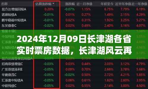 长津湖风云再起,实时票房数据揭秘与巷弄深处的票房奇迹探秘