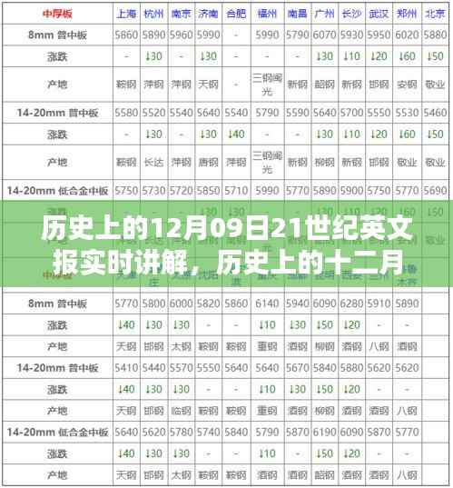 回望历史,十二月九日,21世纪英文报的重要时刻与时代印记实时讲解