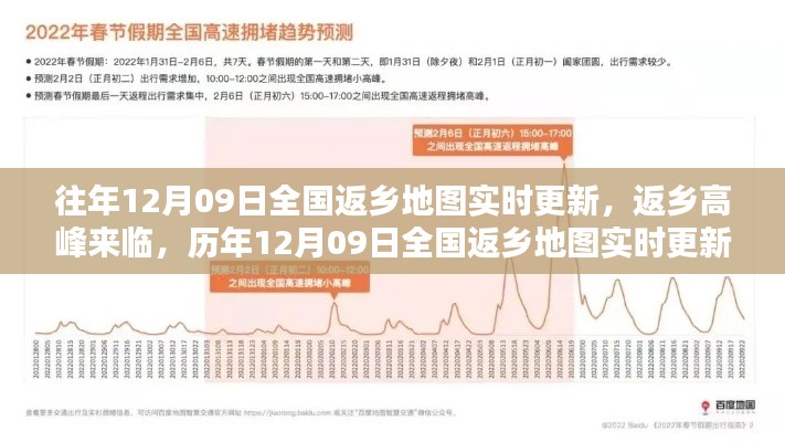 历年返乡高峰来临,全国返乡地图实时更新实录(12月09日)
