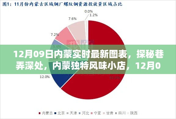 探秘内蒙巷弄深处,独特风味小店最新体验报告(12月09日)