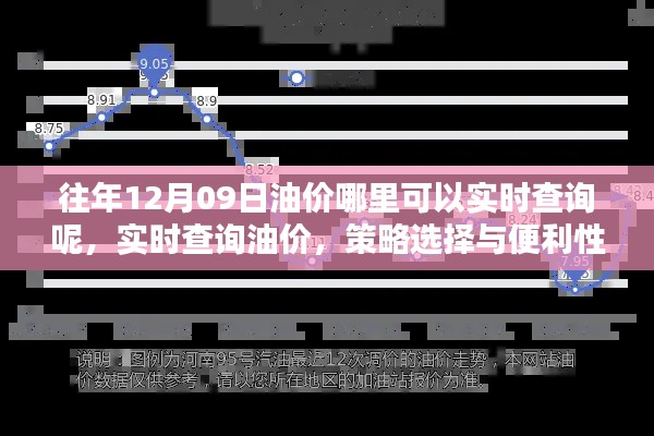 往年12月09日油价实时查询攻略,策略选择与便利性的考量