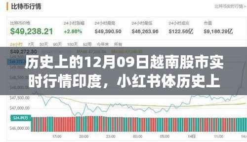 历史上的12月09日越南股市与印度股市风云实时行情解析