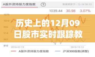 历史上的股市风云回顾与实时跟踪之旅,股市小天地与家的温馨故事分享