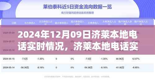 济莱本地电话实时情况分析,以某日数据为例(2024年12月9日)