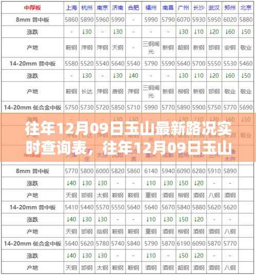 往年12月09日玉山路况实时更新,掌握最新信息,无忧出行指南