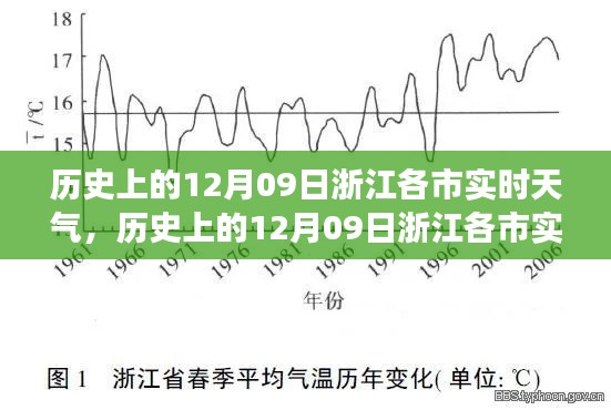 历史上的12月09日浙江各市实时天气,气候变迁的微观视角探析