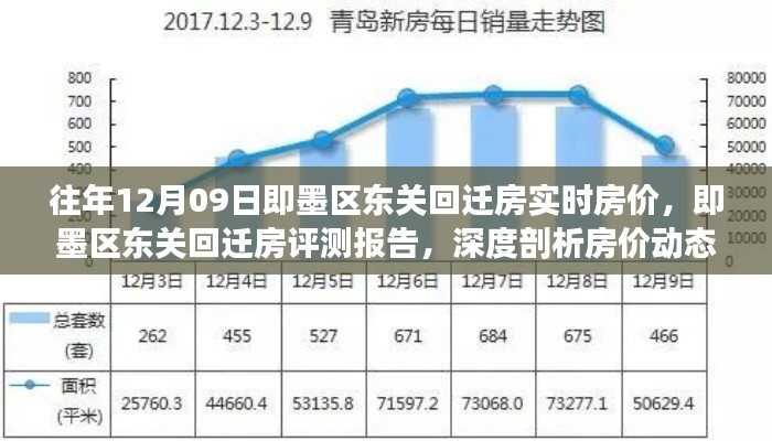 即墨区东关回迁房深度解析,房价动态与居住体验报告(最新评测)