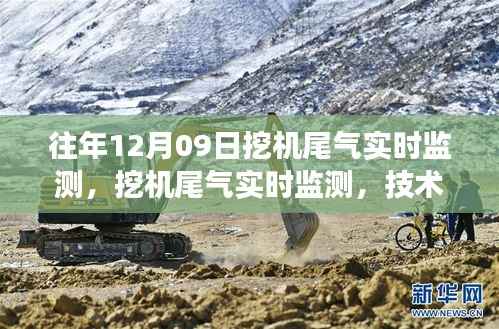 挖机尾气实时监测技术发展与环保实践历程回顾,历年12月09日的监测进展