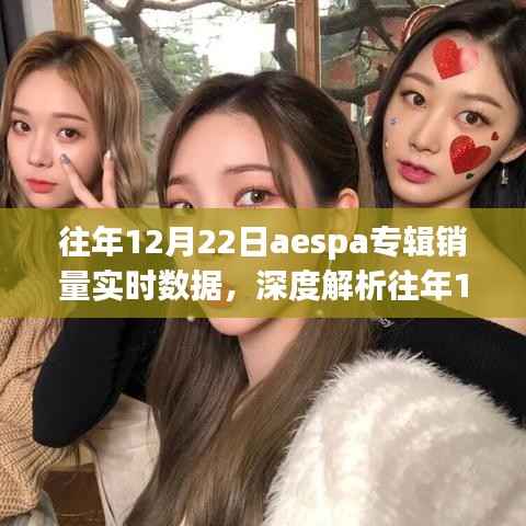 深度解析,往年12月22日aespa专辑销量实时数据——销量特性、用户体验、竞品对比及目标用户分析