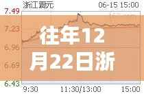 往年12月22日浙江龙虾实时报价揭秘,小红书独家分享的价格行情!
