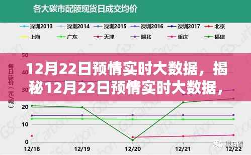 揭秘,12月22日预情实时大数据深度解析三大要点