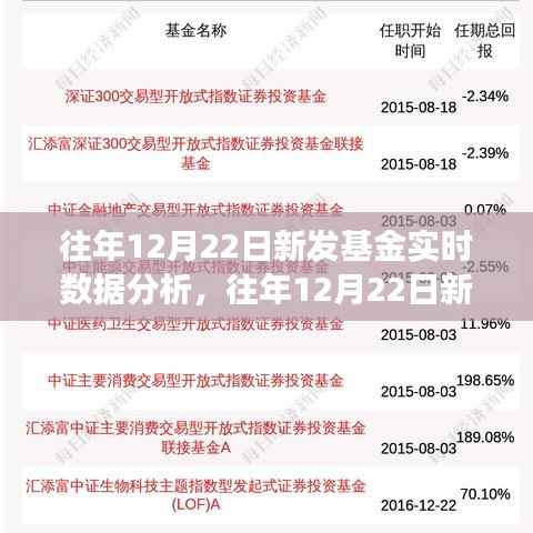 往年12月22日新发基金实时数据分析报告,特性、体验与目标用户洞察评测