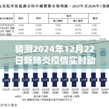 桂林预测指南,2024年12月22日新肺炎疫情实时动态预测与动态指南