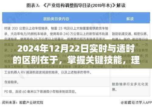 实时与适时策略的关键区别,掌握技能,以2024年12月22日为契机理解并应用策略的重要性