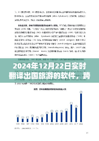 实时翻译出国旅游软件,跨越时空的旅行助手——2024年发展观察与影响
