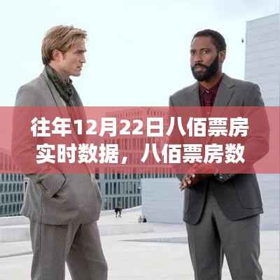 科技赋能下的观影体验升级，八佰票房实时追踪数据发布