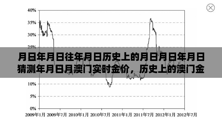 澳门金价历史探寻,金价波动背后的故事与实时金价猜测