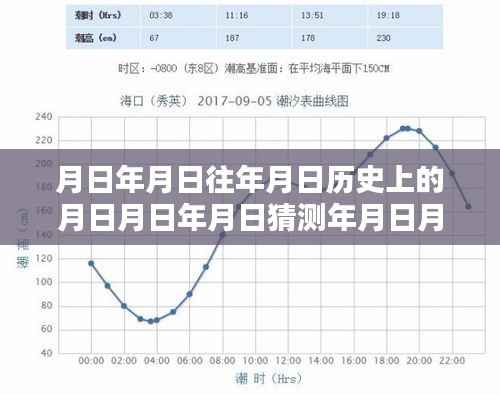 时光深处的潮汐探秘,月日月潮涨潮数据与小巷风情纪实