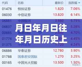 高德地图实时定位探秘,特色小店的时空交错之旅