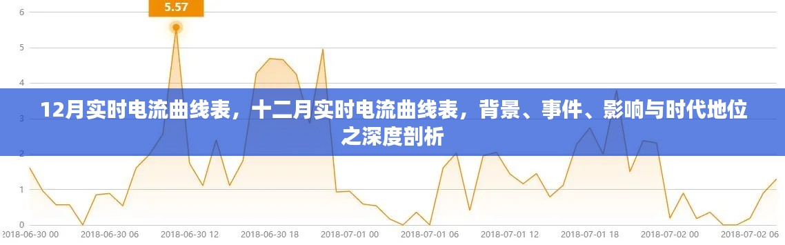 深度解析,12月实时电流曲线表——背景、事件、影响与时代地位探讨