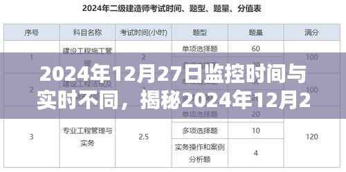 揭秘,2024年12月27日监控时间与实时差异背后的真相