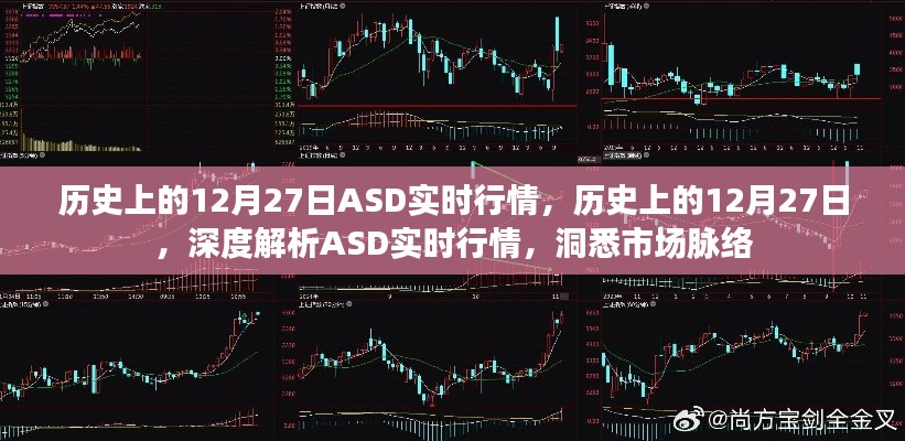 历史上的12月27日ASD实时行情深度解析与市场洞悉标题,深度解析历史上的ASD实时行情,洞悉市场脉络的12月27日回顾与展望。