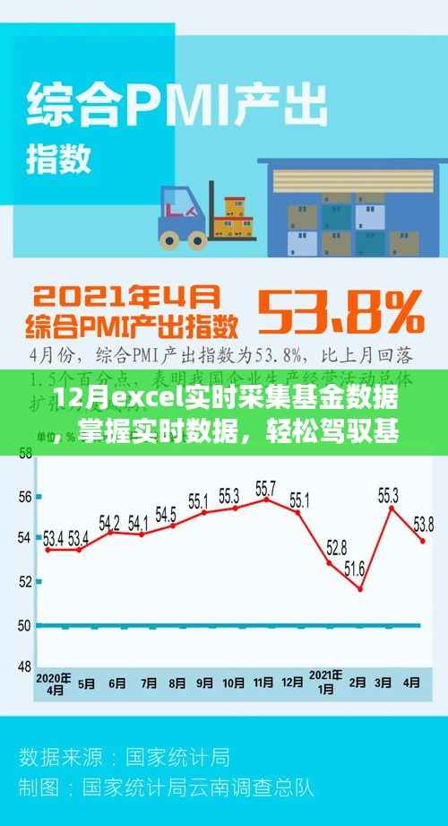 如何利用Excel在十二月实时采集基金数据,掌握投资先机