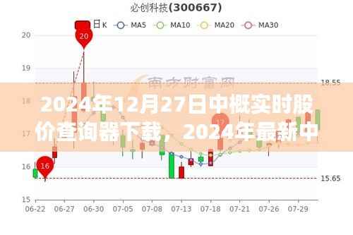 2024年中概实时股价查询器下载指南,轻松掌握股市动态