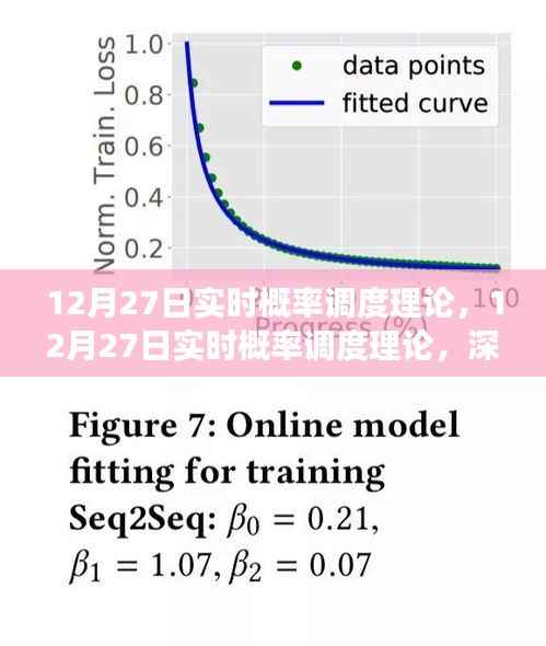 深度解析,实时概率调度理论特性、体验与竞争环境——12月27日专题探讨