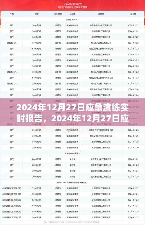 全面评估与深刻反思,2024年12月27日应急演练实时报告