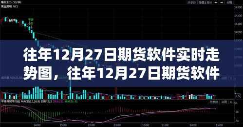 往年12月27日期货软件实时走势图详解,全攻略教你轻松掌握交易技巧