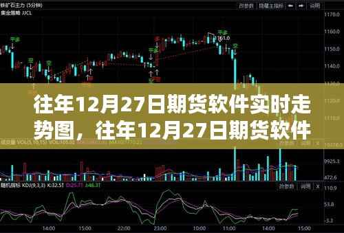 往年12月27日期货软件实时走势图详解,全攻略教你轻松掌握交易技巧