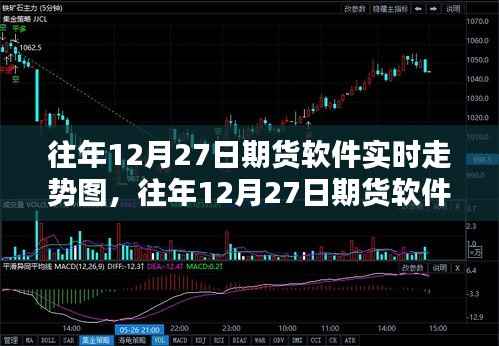 往年12月27日期货软件实时走势图详解,全攻略教你轻松掌握交易技巧