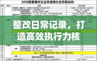 整改日常记录,打造高效执行力核心