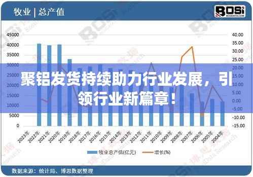 聚铝发货持续助力行业发展,引领行业新篇章!