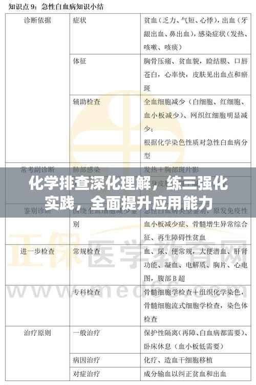 化学排查深化理解，练三强化实践，全面提升应用能力