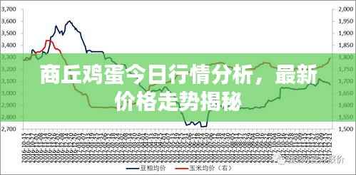商丘鸡蛋今日行情分析，最新价格走势揭秘