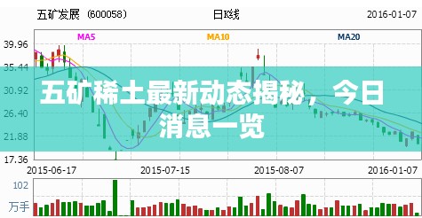 五矿稀土最新动态揭秘,今日消息一览