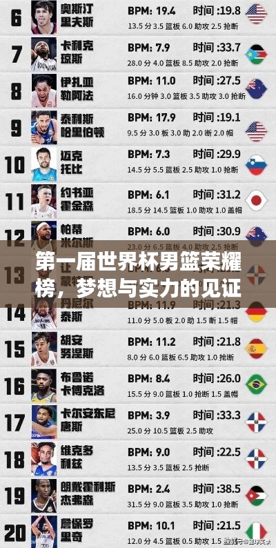 第一届世界杯男篮荣耀榜,梦想与实力的见证排名表!