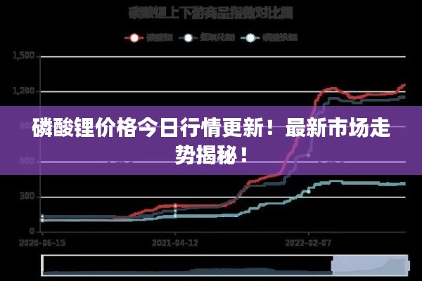 磷酸锂价格今日行情更新!最新市场走势揭秘!
