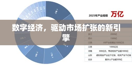 数字经济,驱动市场扩张的新引擎