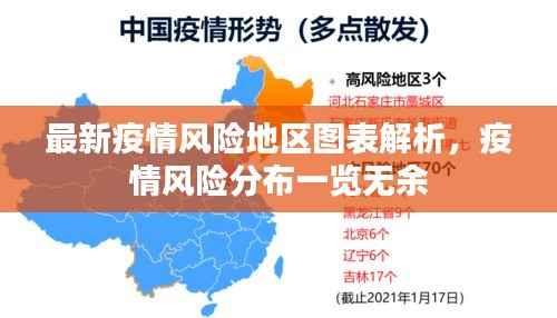 最新疫情风险地区图表解析,疫情风险分布一览无余